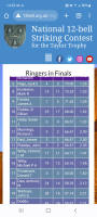 My previous placing on the 'Ringers in Finals' leaderboard by percentage of wins.