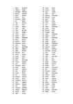 List of names.
